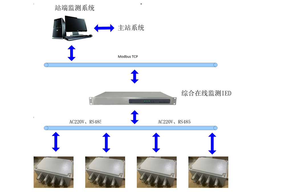 有毒有害气体变送器